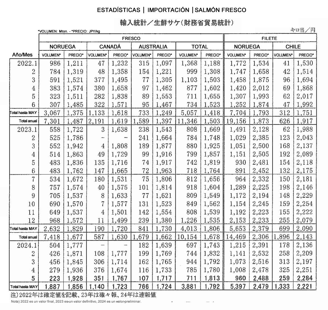 esp-Importacion-salmon fresco FIS seafood_media.jpg